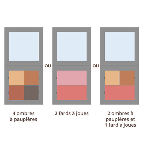 Schema grande palette cosm&eacute;tique bio