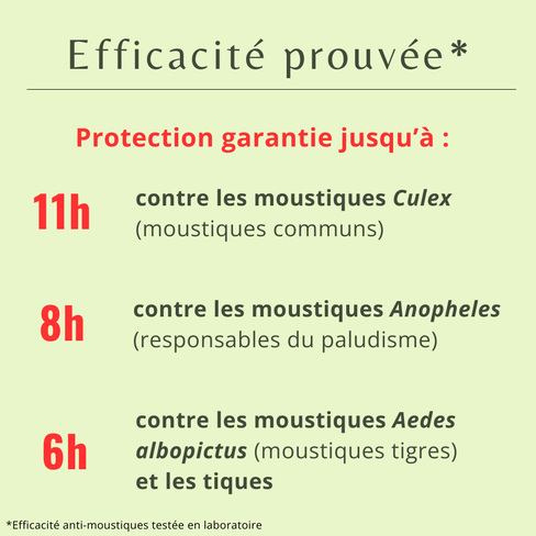 Efficacit&eacute; prouv&eacute;e r&eacute;pulsif anti moustique Fleurance Nature