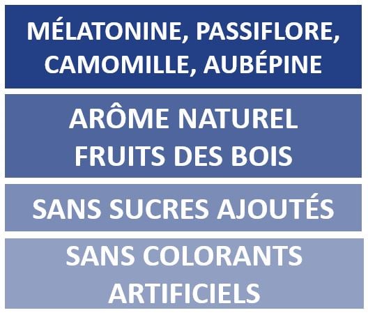 Bienfaits gummies sommeil