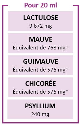 Transit nature lactulose