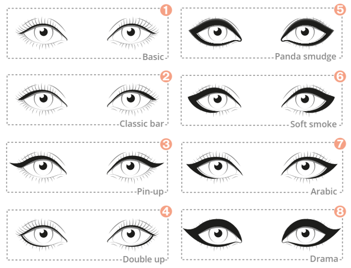 Les traits d'eyeliner selon la forme des yeux